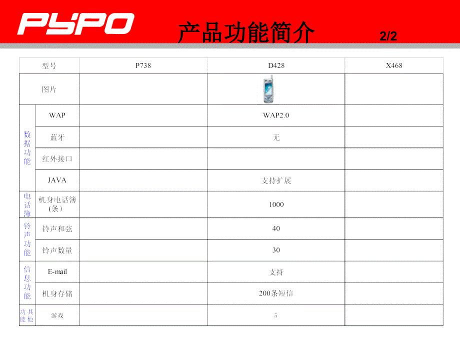 新产品上市计划_第4页