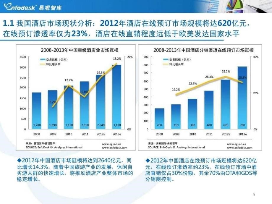 酒店管理模板酒店价格竞争力分析模板（叶予舜）课件_第5页
