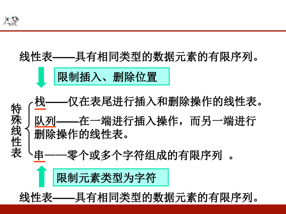 数据结构第5章_数组和广义表_第4页