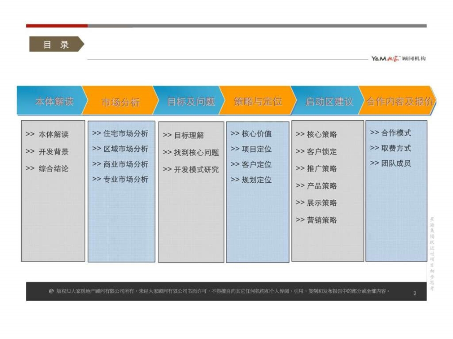 汉口跃进村旧改项目定位与营销策略报告课件_第3页