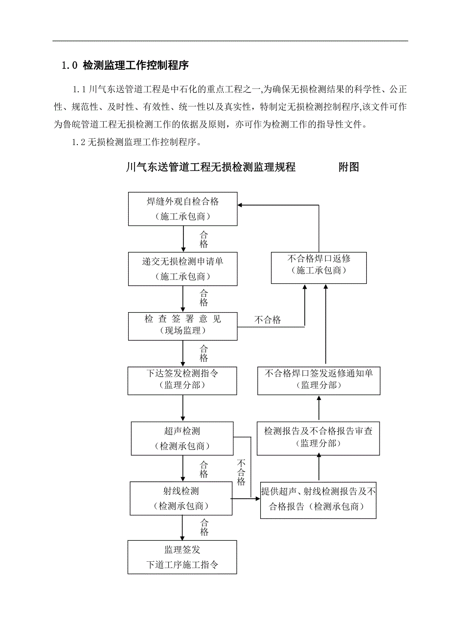 天然气长输管线监理无损检测实施细则_第3页