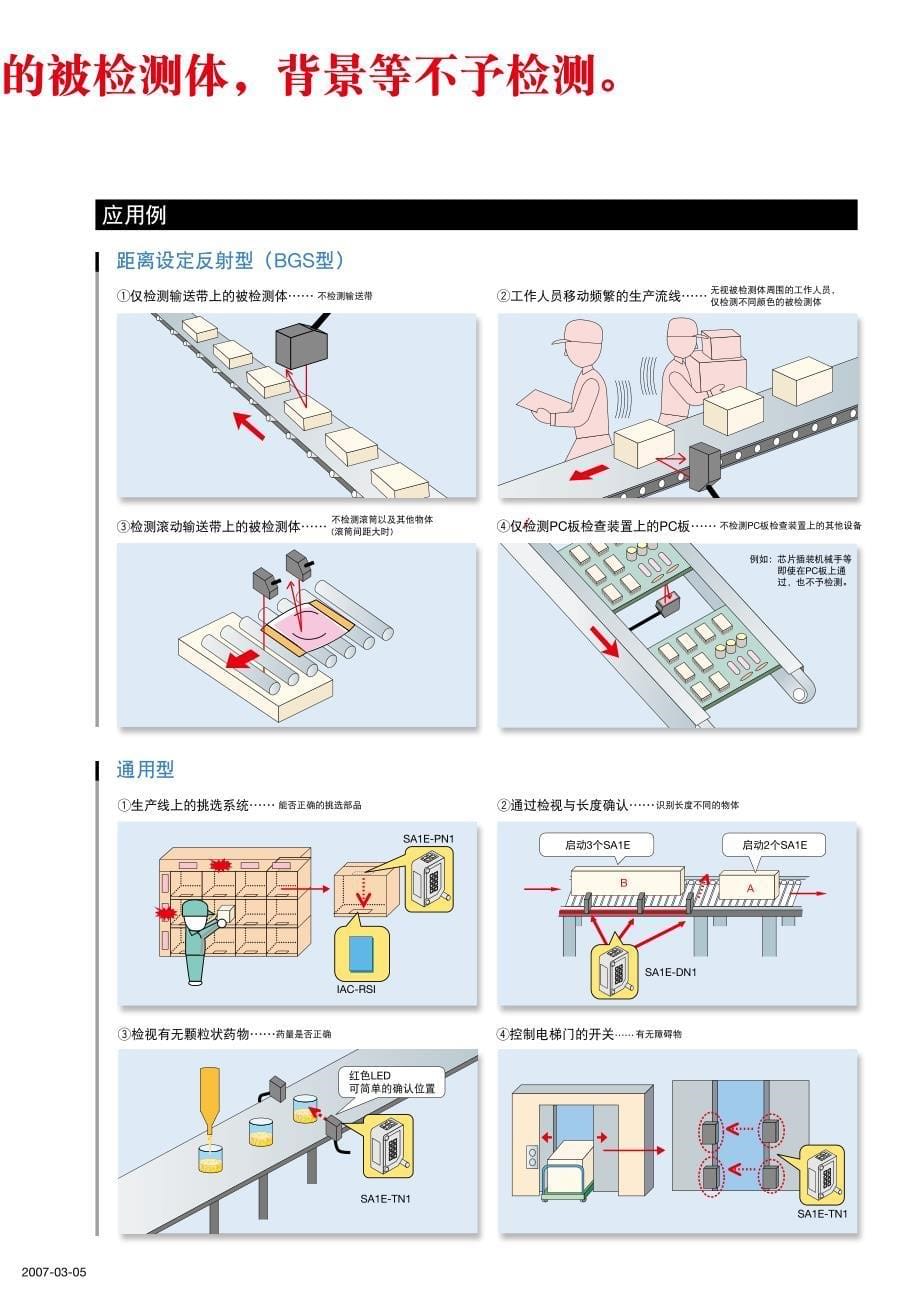 日本和泉电气sa1e小型光电开关选型手册_第5页