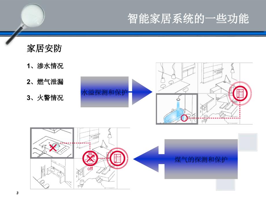 智能家居安防作业_第3页