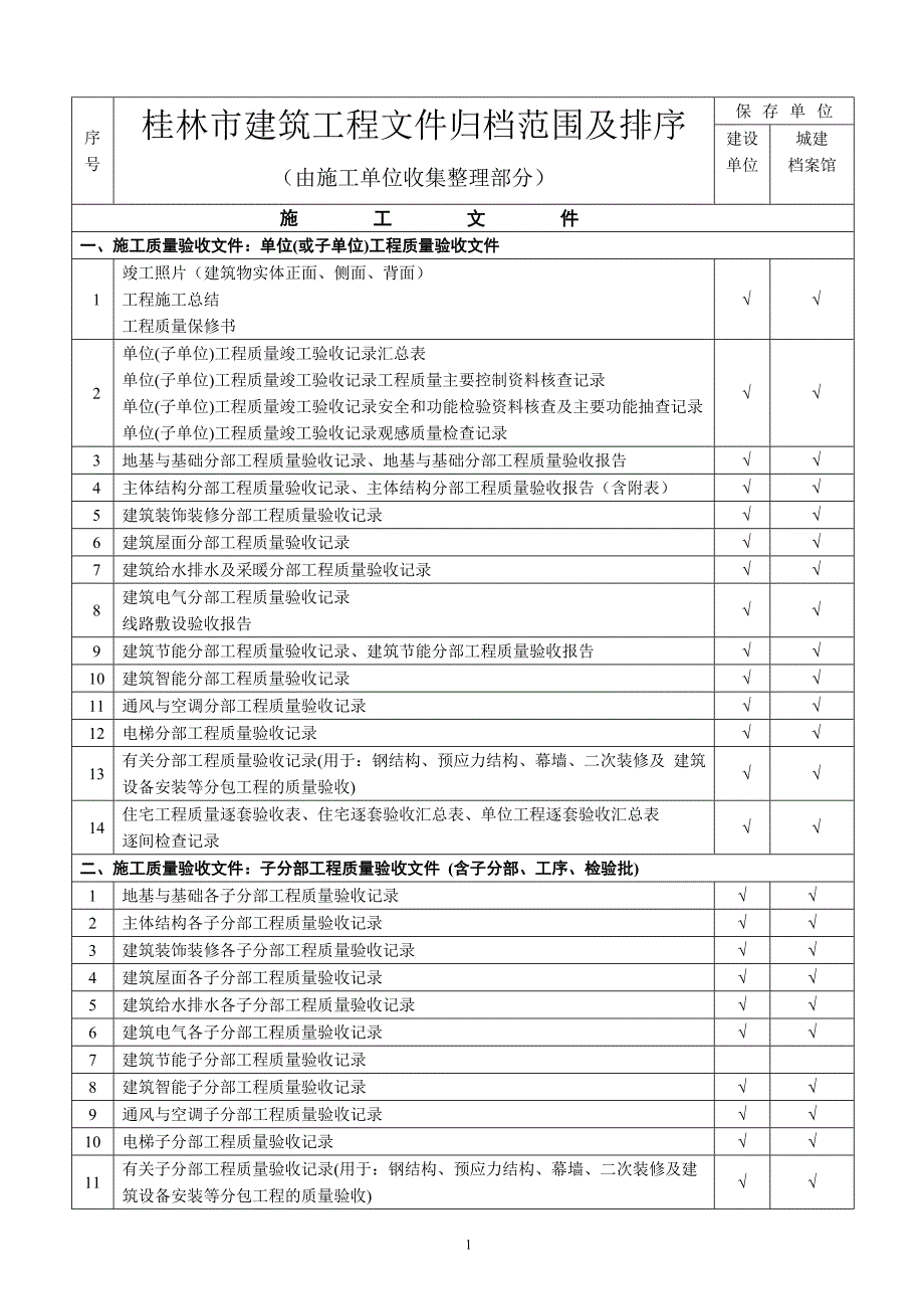 最新建筑工程资料归档文件目录整理_第1页