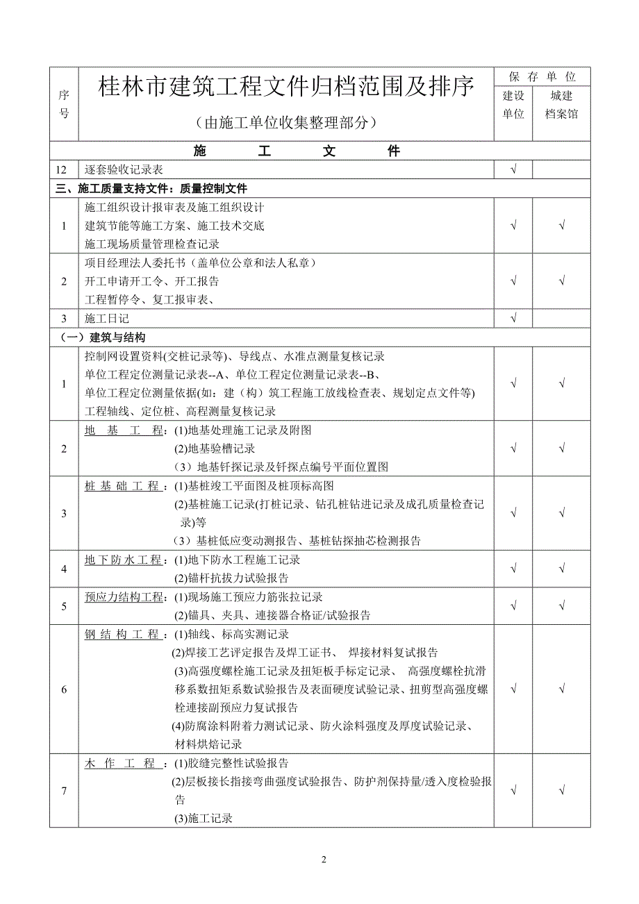 最新建筑工程资料归档文件目录整理_第2页