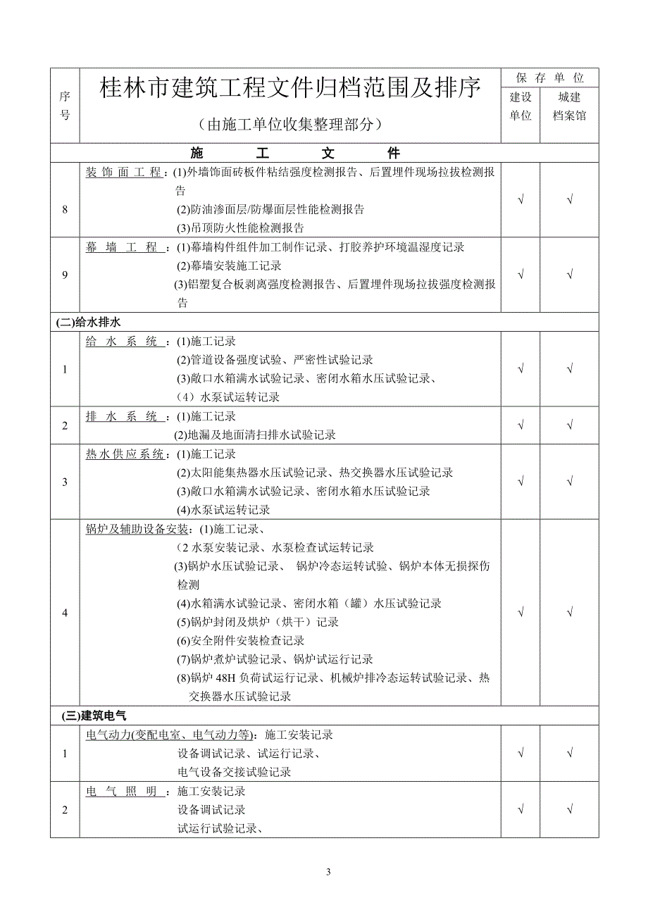 最新建筑工程资料归档文件目录整理_第3页