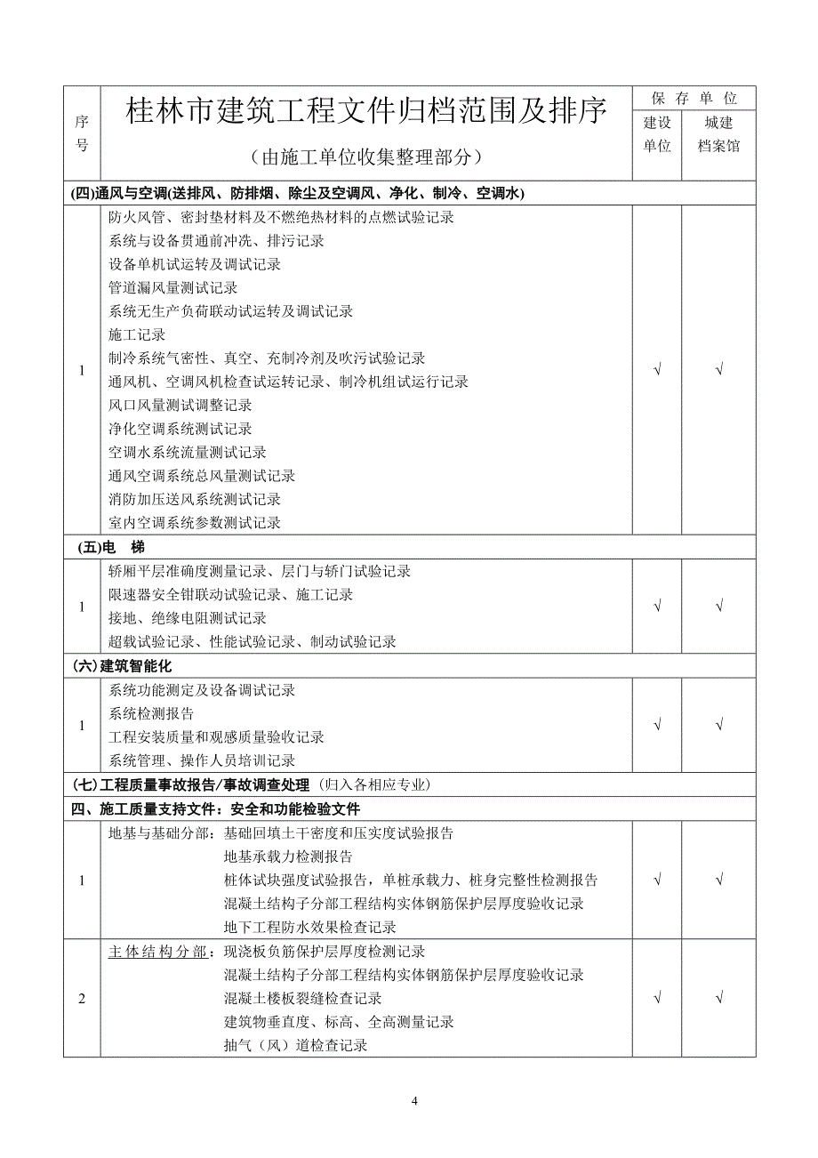 最新建筑工程资料归档文件目录整理_第4页