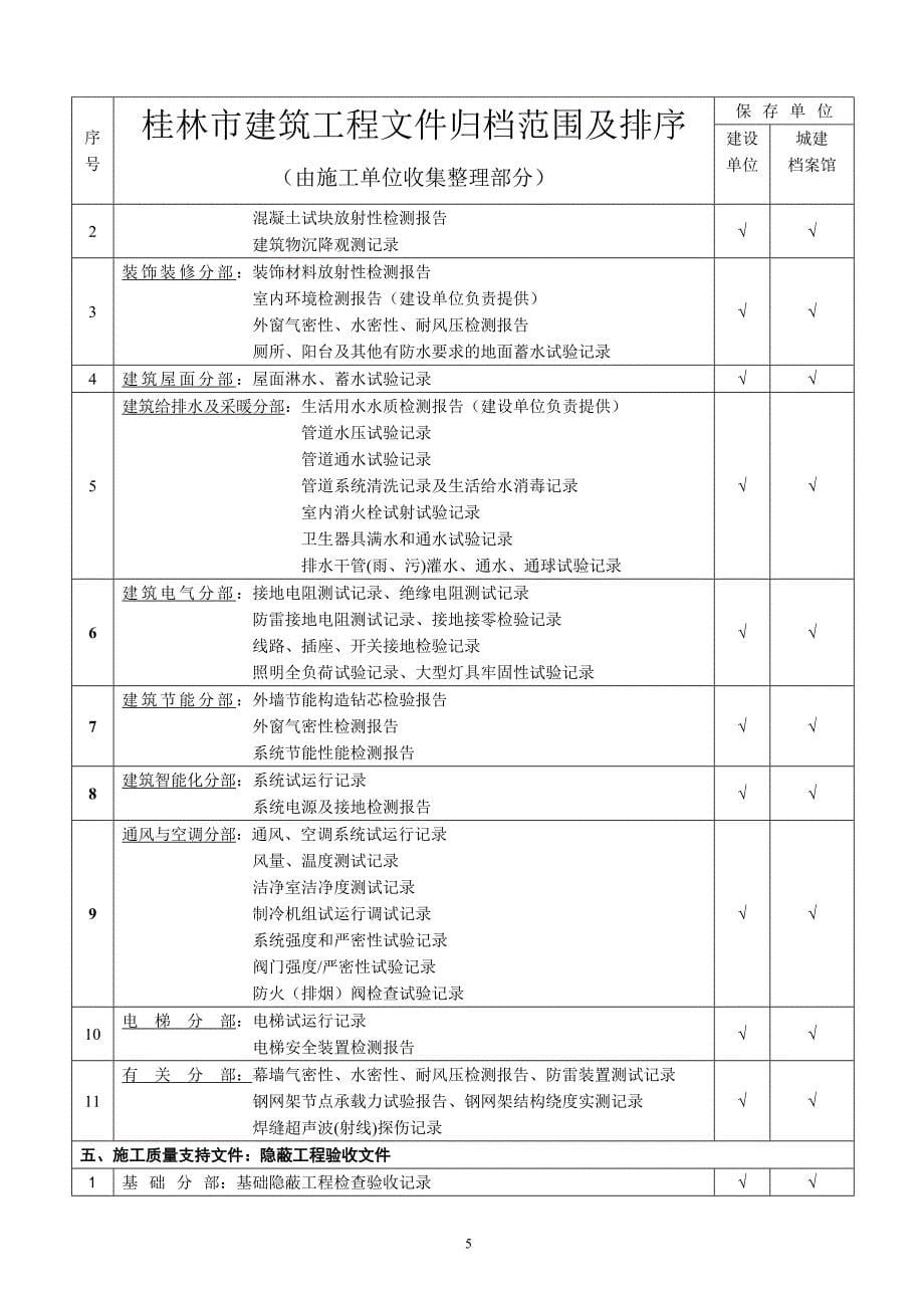 最新建筑工程资料归档文件目录整理_第5页