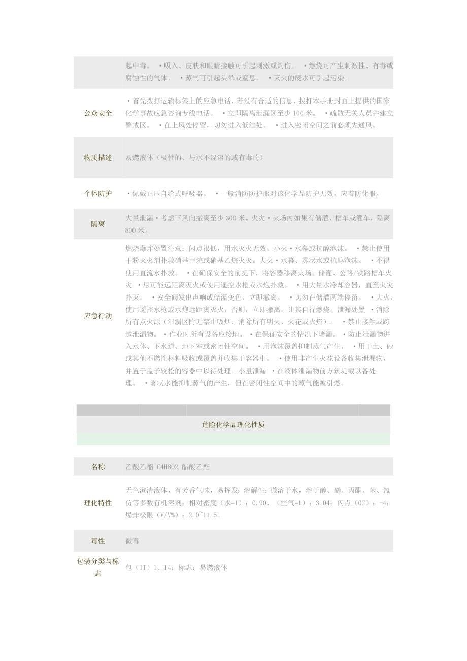 危险化学品档案32127醋酸乙酯_第5页