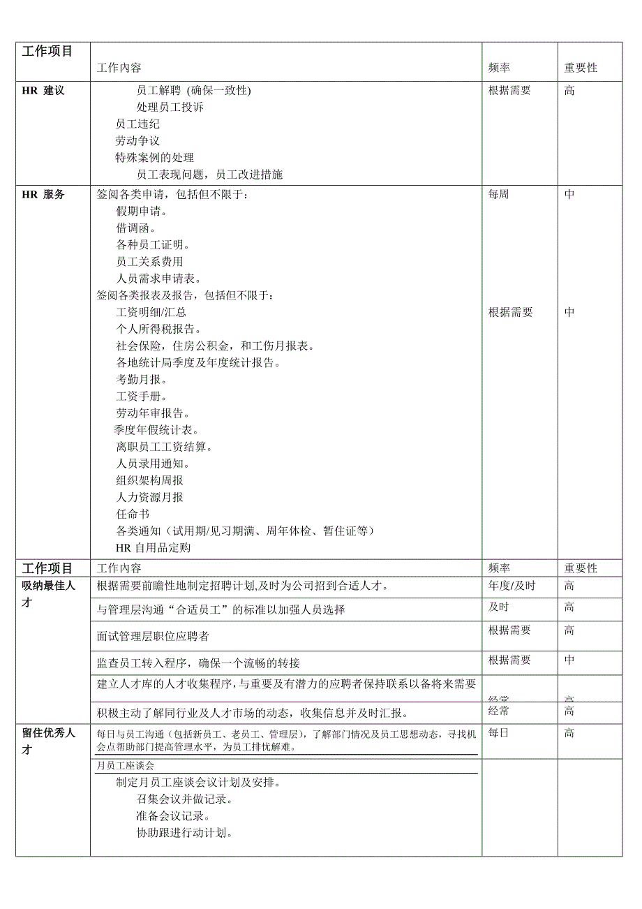 岗位说明书(人资行政经理)_第4页