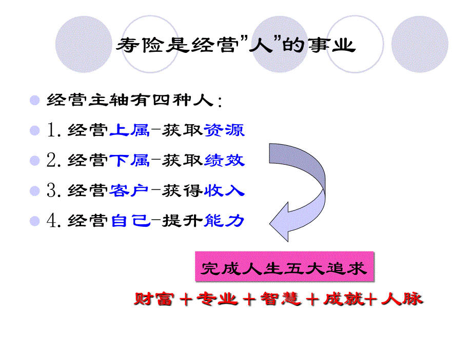 打开成功销售之门的钥匙-识人法则_第3页