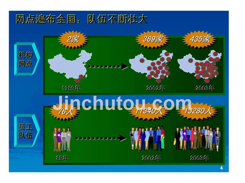 平安产险策略转型方案课件_第4页