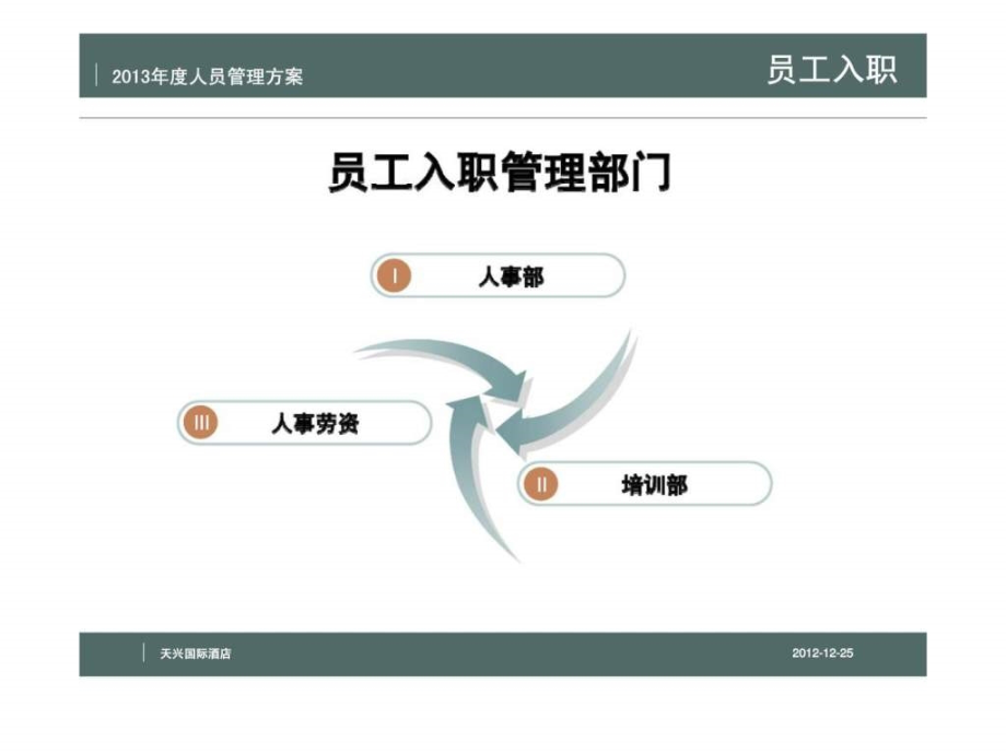 某公司2013年度人事管理方案课件_第3页