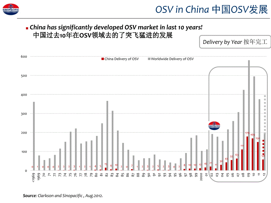 太平洋造船集团_第4页