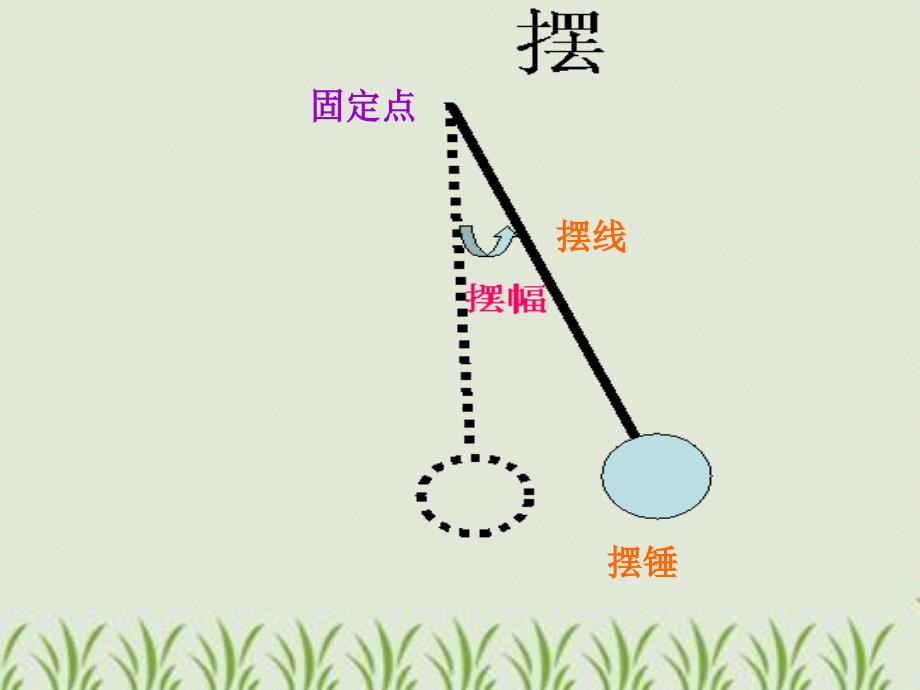 青岛版小学六年级科学下册《摆的秘密》课件_第3页