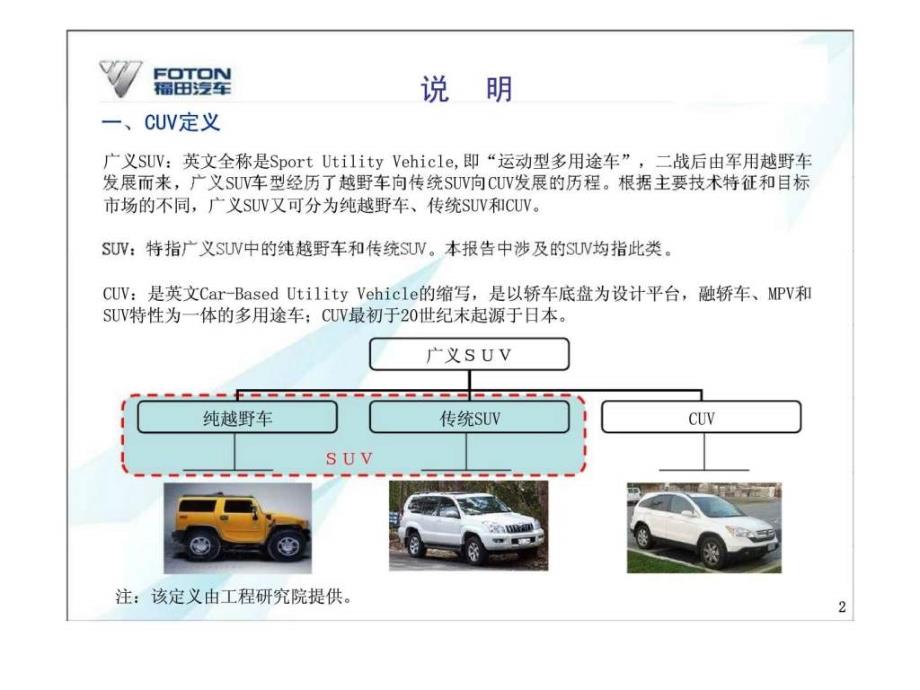 福田汽车cuv市场战略规划及产品开发建议课件_第2页