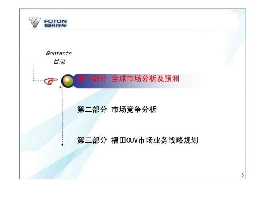 福田汽车cuv市场战略规划及产品开发建议课件_第5页