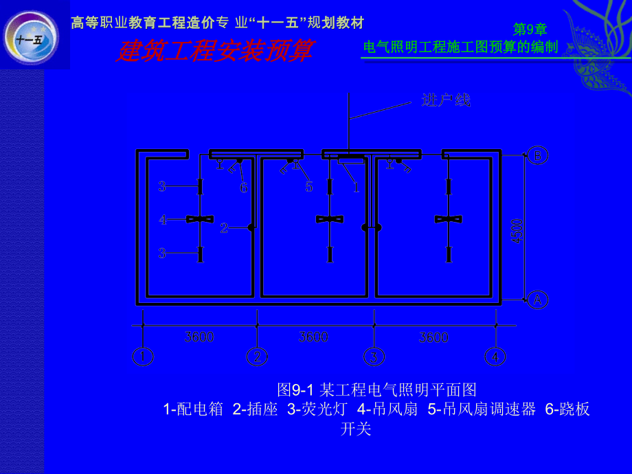 安装工程教案第九章_第3页