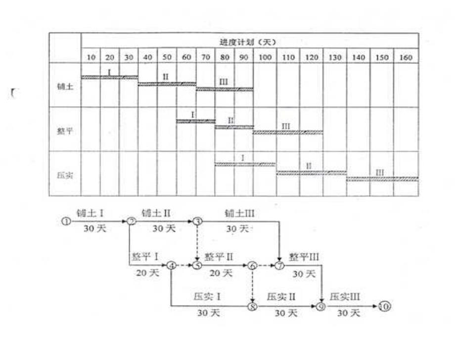 二建实务精选_第3页