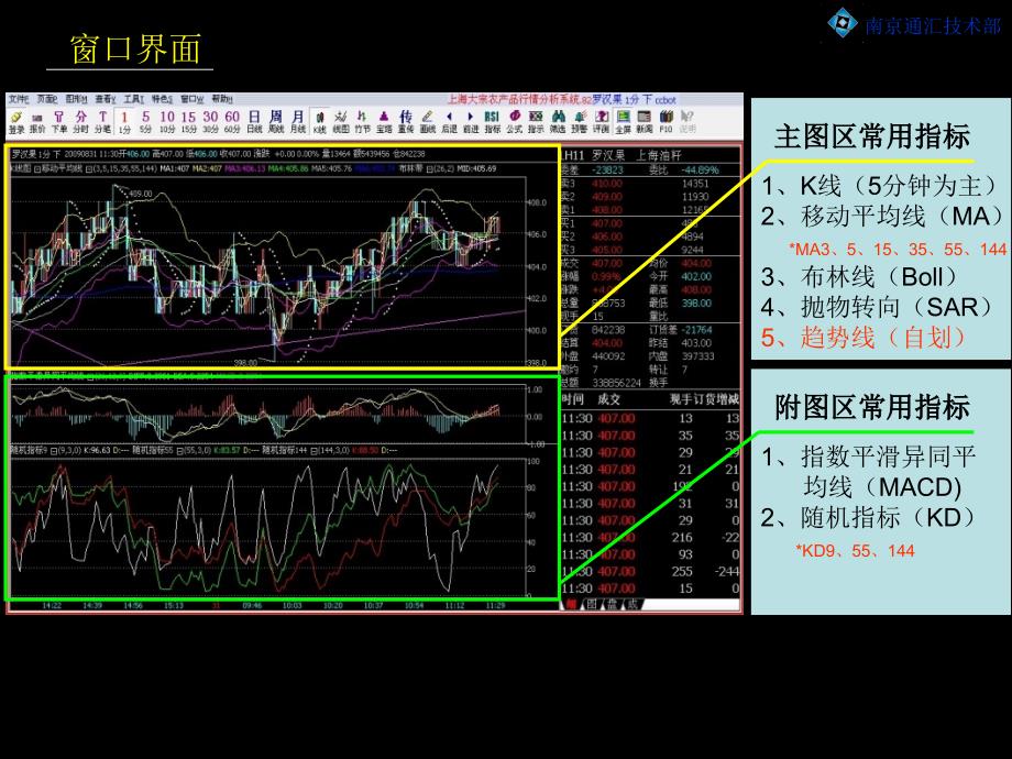 基础技术指标_第1页