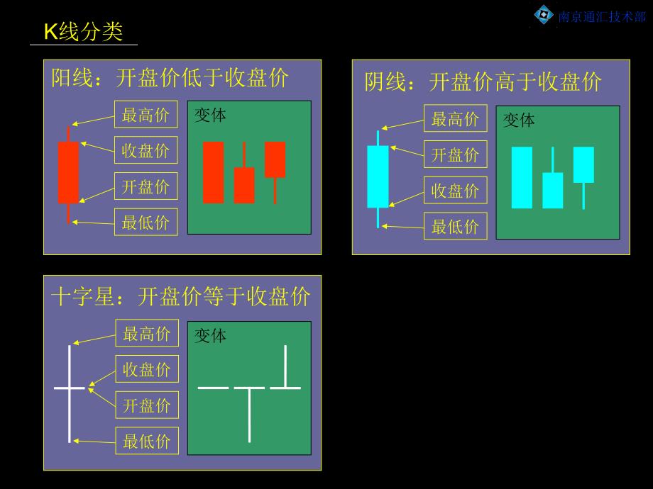 基础技术指标_第2页