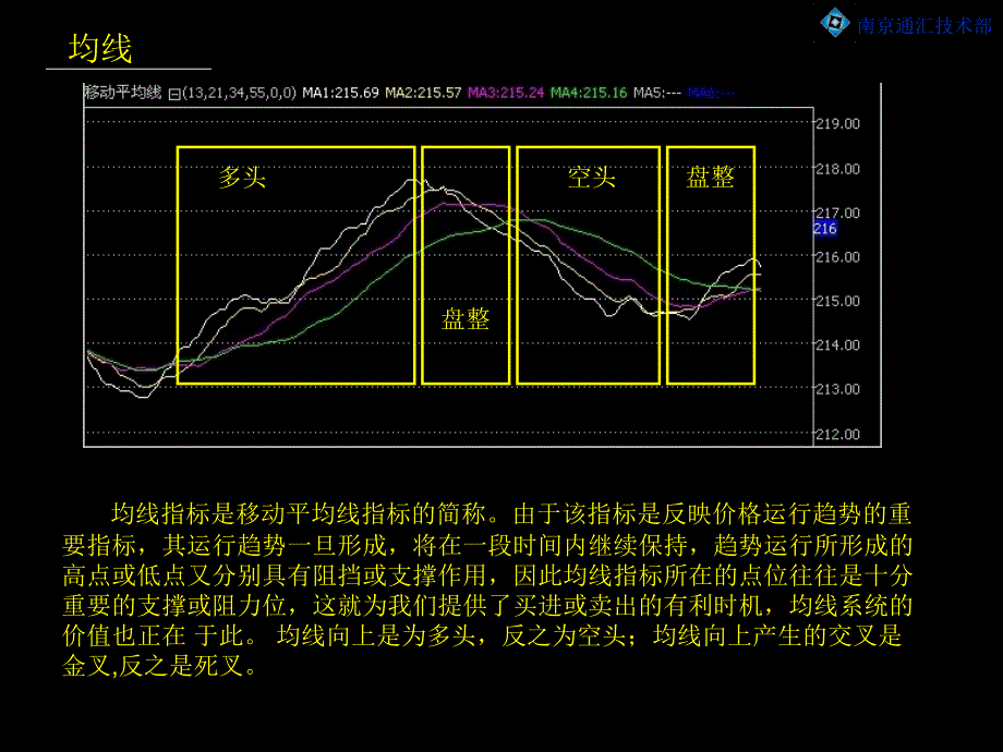 基础技术指标_第3页