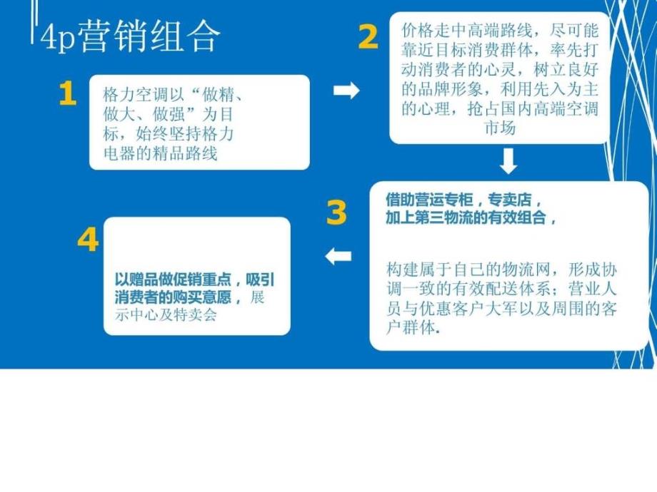 唯壹营销策划机构关于格力空调的市场营销策划ppt课件_第3页