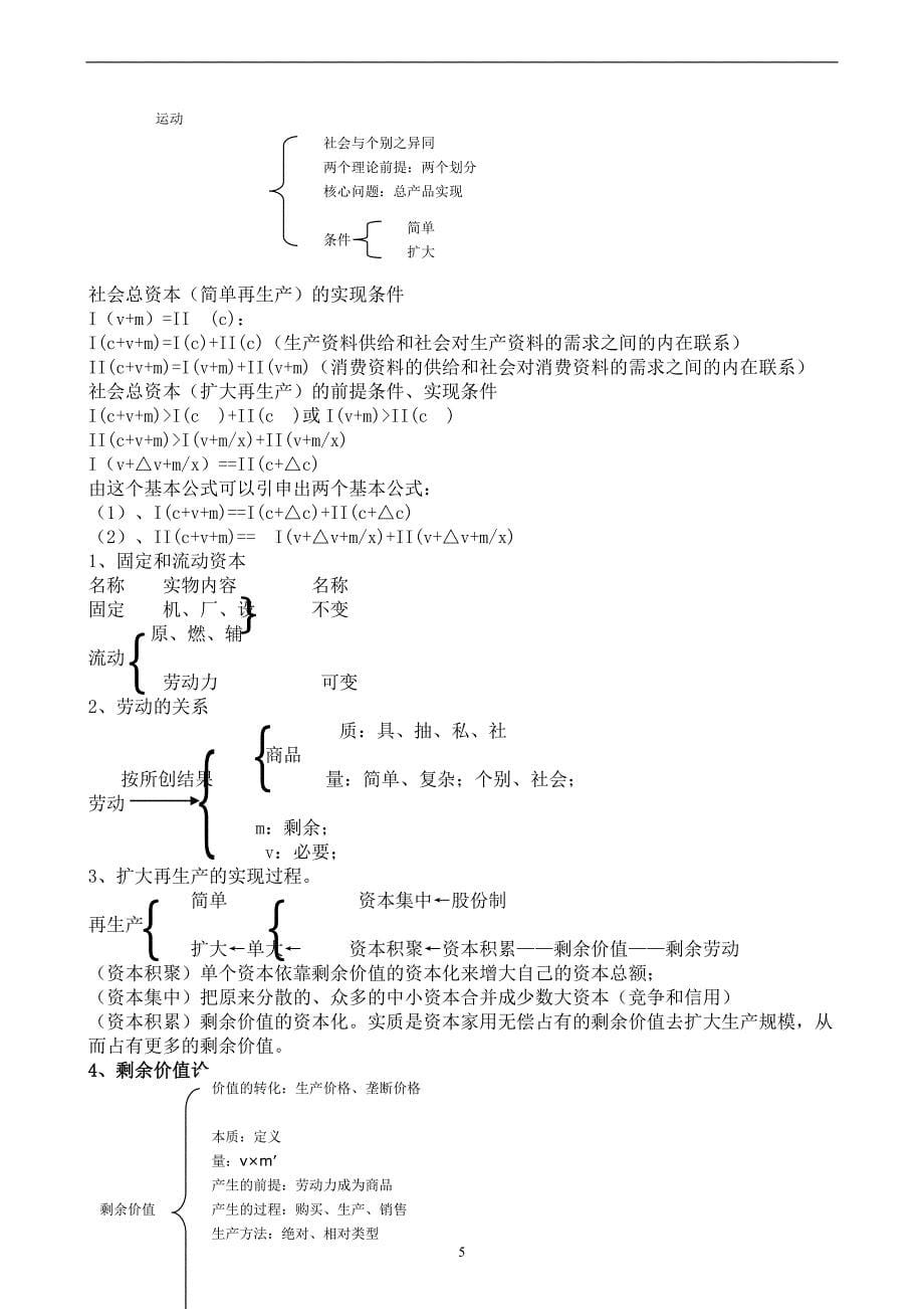 考研政治总结笔记：政经部分_第5页