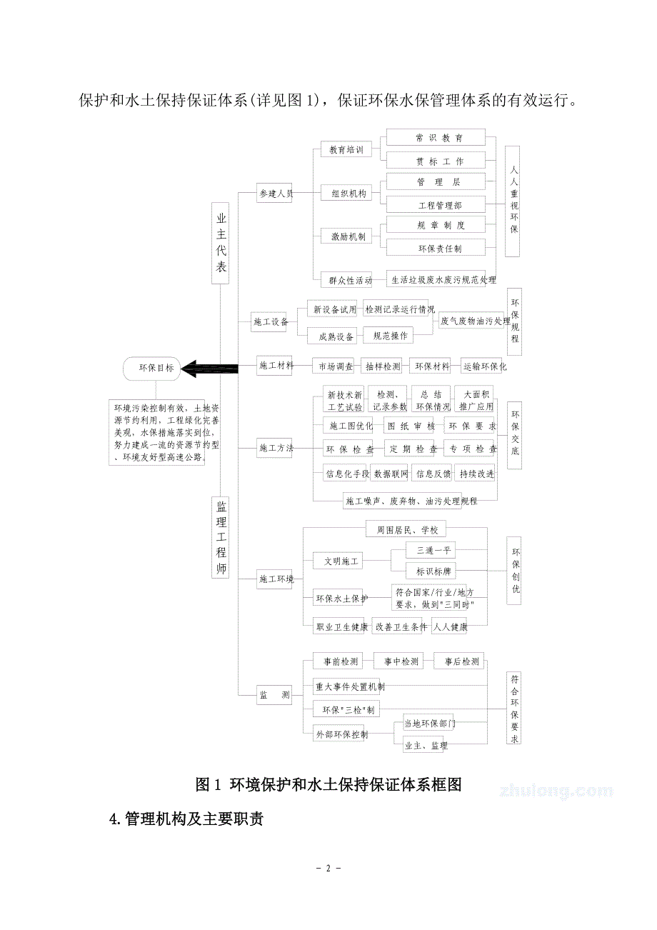 环境保护与水土保持方案.(云景)_第2页