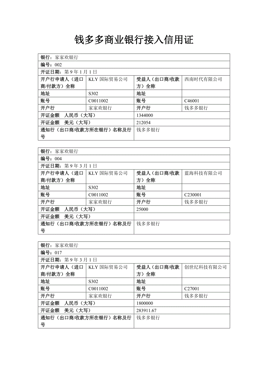 钱多多商业银行接入信用证_第1页