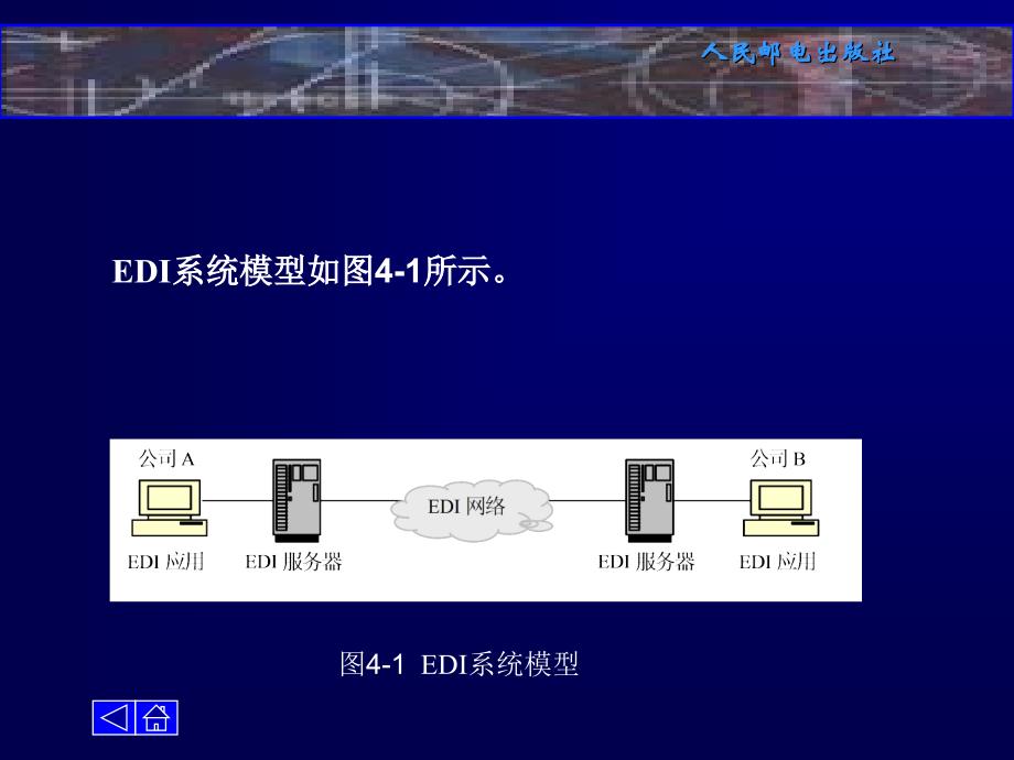 电子商务第4章_第4页