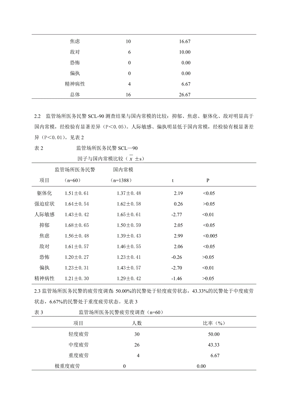 监管场所医务民警心理健康调查分析_第3页