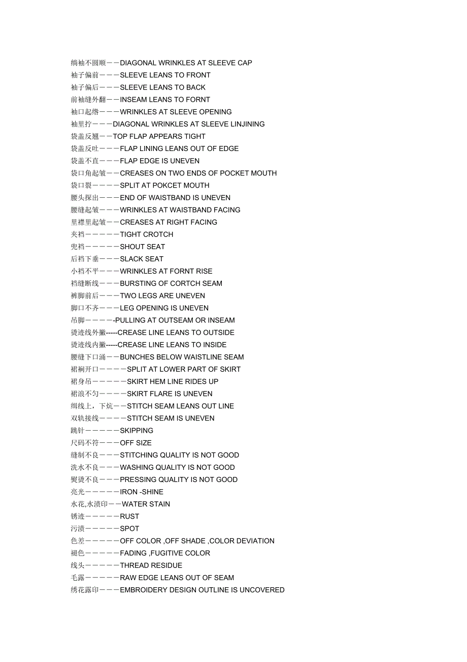 纺织英语（二一）－－－关于服装qc_第2页