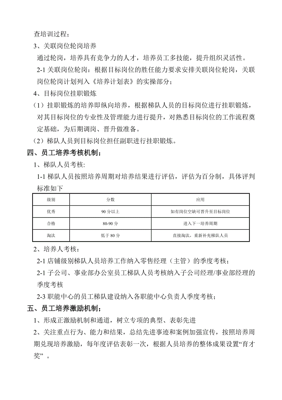 某集团公司队建设实施方案_第4页