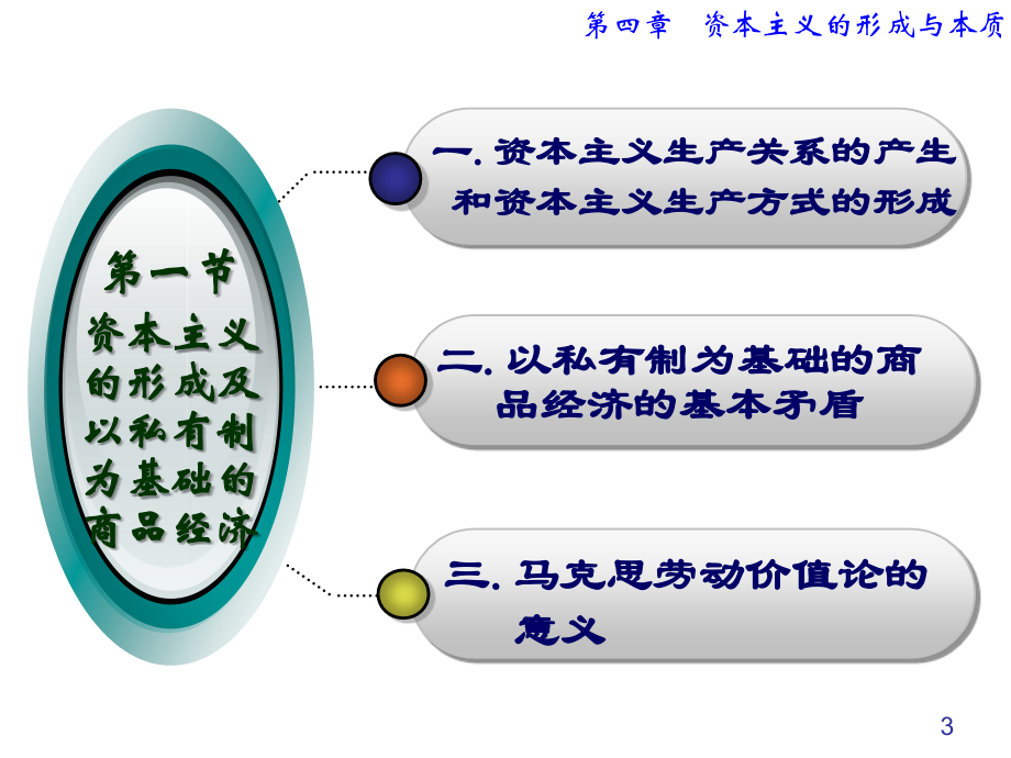 马原理第四章_第3页