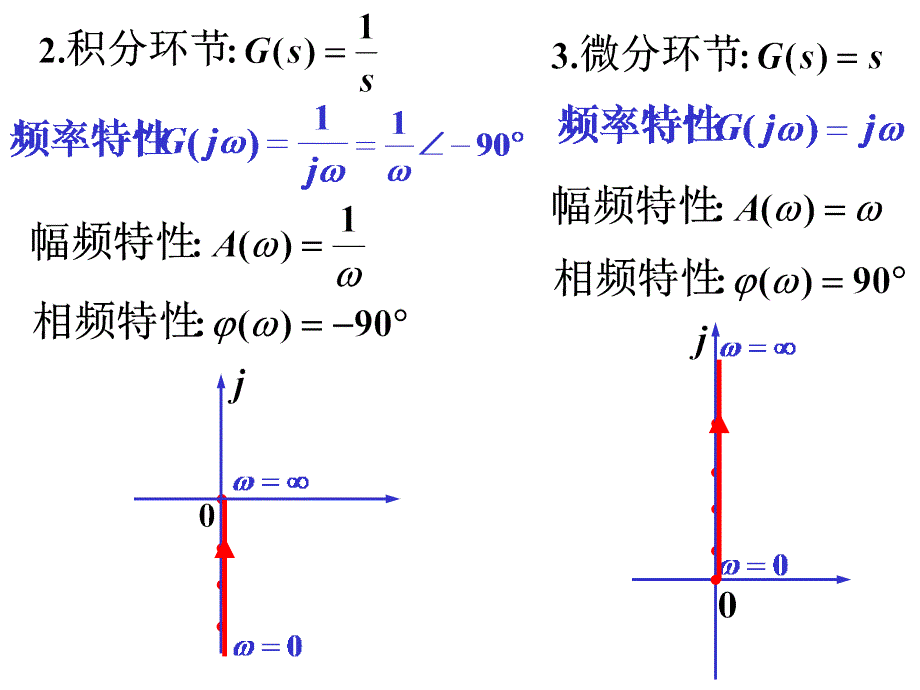 自动控制原理5-2(1)_第4页