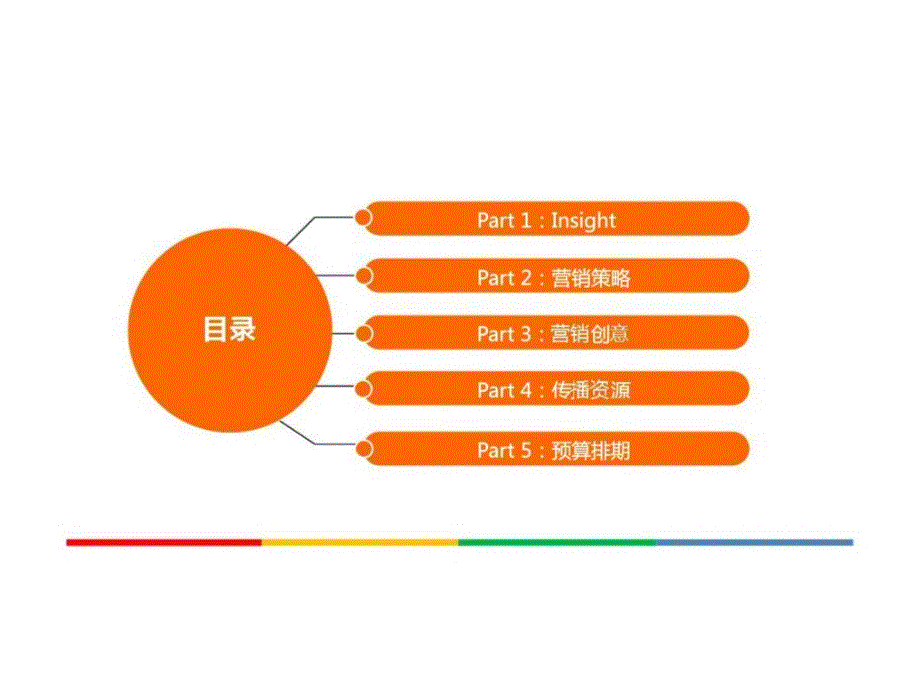 小米2sa社会渠道社会化媒体营销方案ppt课件_第3页