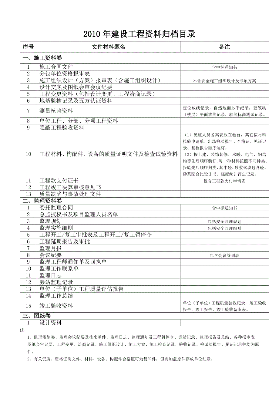 竣工资料的收集整理_第1页