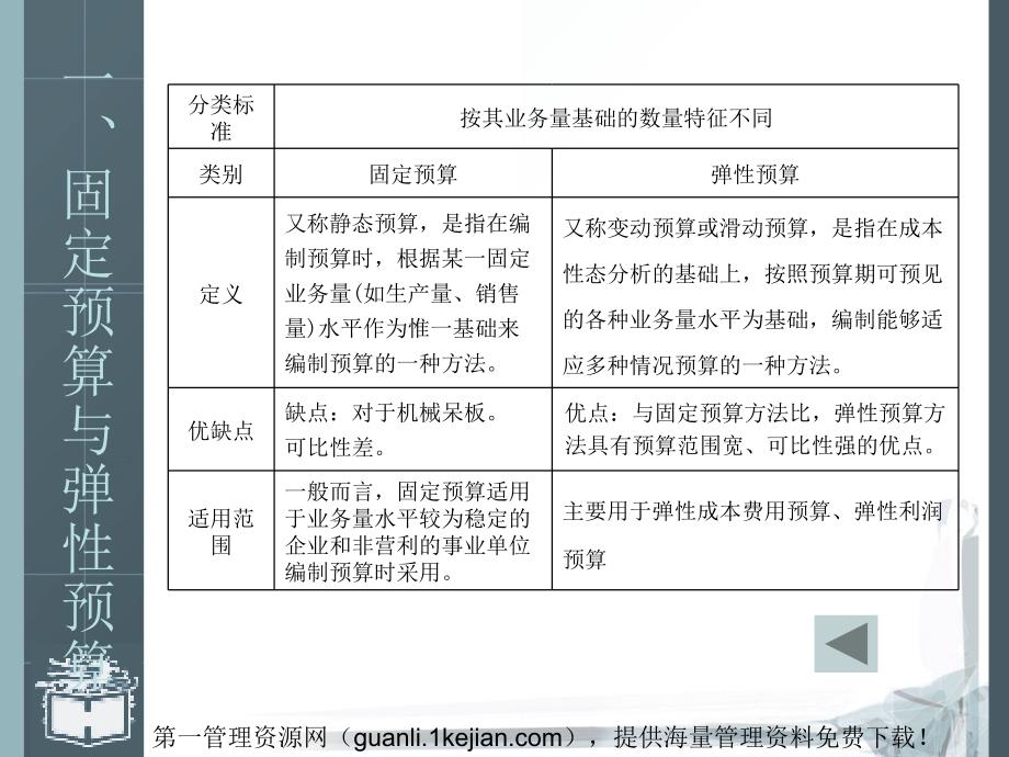 预算的编制方法(ppt_11)_第2页