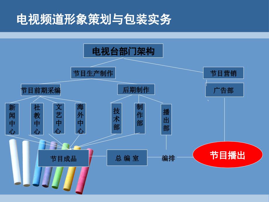 频道形象策划与包装(一)_第2页