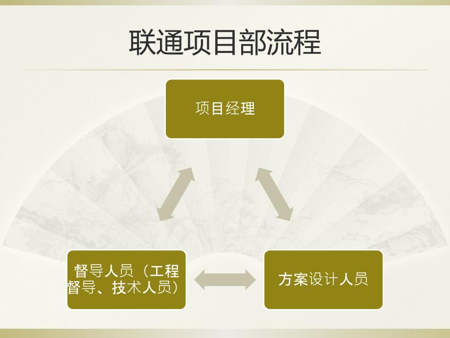 联通项目部流程图_第2页