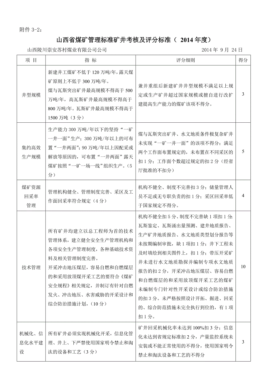 已填修改煤矿“六个”标准化管理标准矿井考核及评分标准(年度)2_第1页