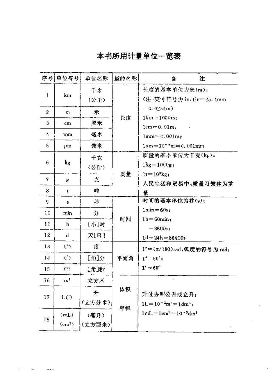 长江750维修手册001_第5页