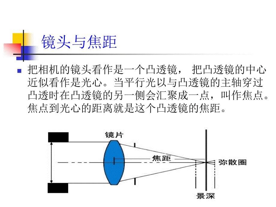 相机常识培训_第5页