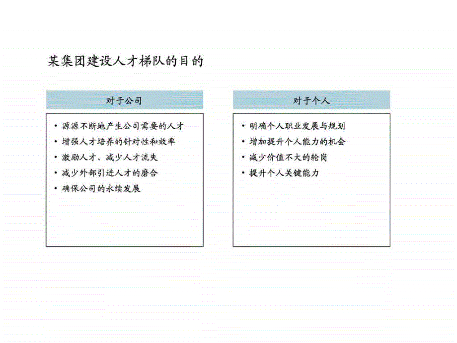 企业人才梯队建设方案ppt课件_第4页