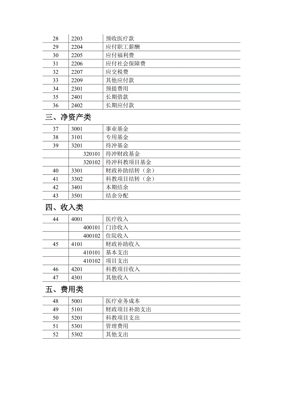 新医院会计制度2012.2.23_第4页