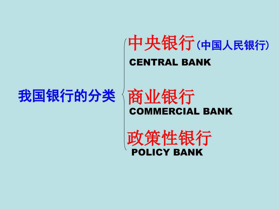 100031_银行的分类及其职能_涂有权_第2页