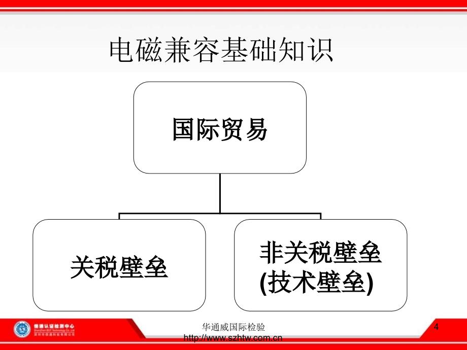 电磁骚扰(emi)抑制技术分析及整改方案_第4页