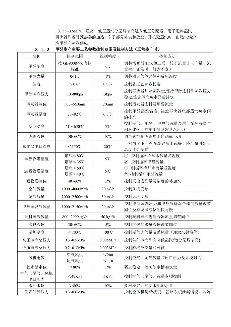 甲醛安全生产作业_第3页