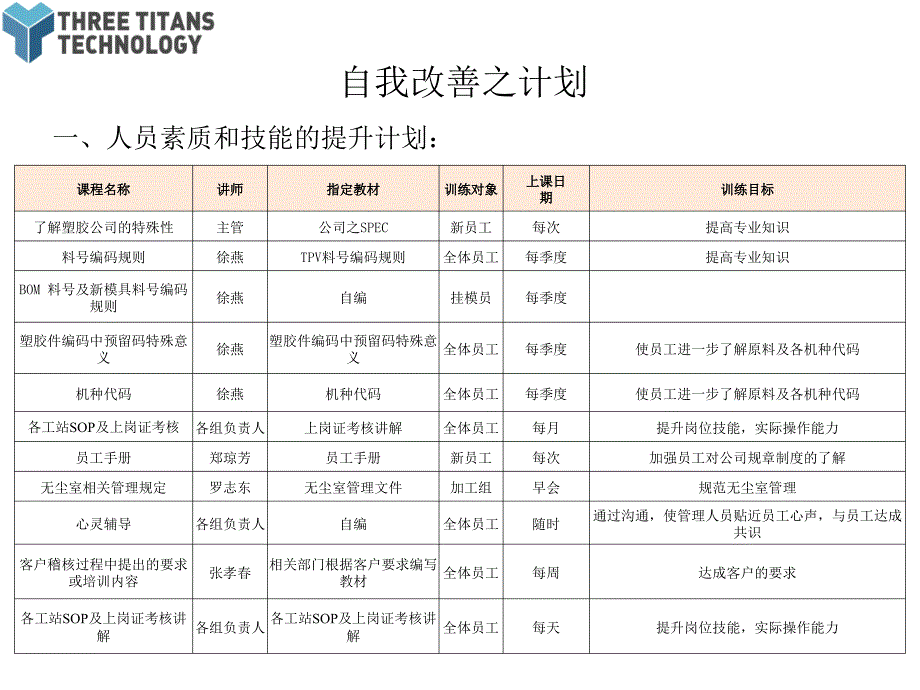 2012年注塑厂工作目标及自我改善计划_第3页